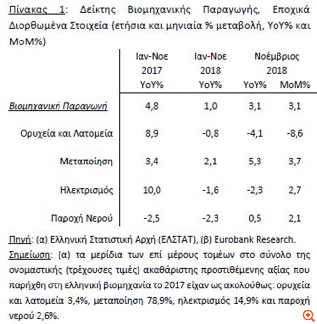 Eurobank:Προϋπόθεση για την ενίσχυση του οικονομικού κλίματος,οι μεταρρυθμίσεις.AllTimeClasssic