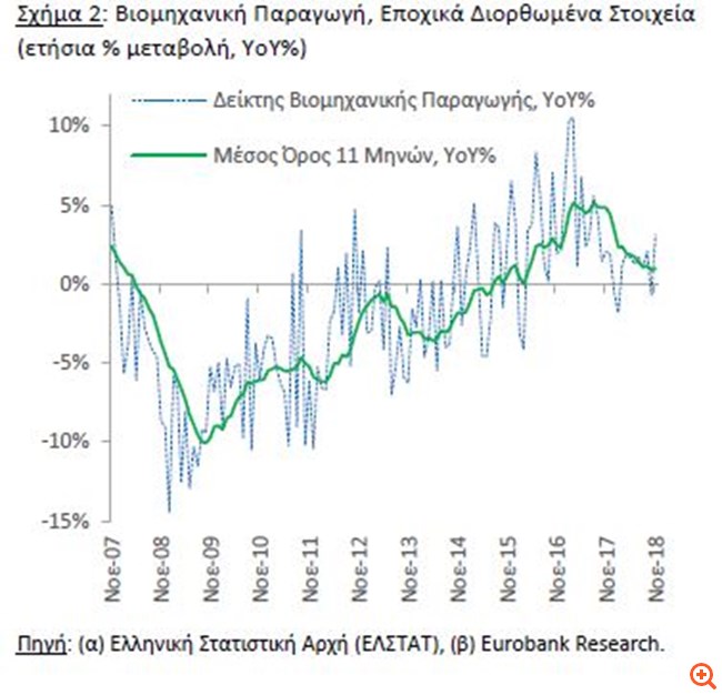 Eurobank:Προϋπόθεση για την ενίσχυση του οικονομικού κλίματος,οι μεταρρυθμίσεις.AllTimeClassic