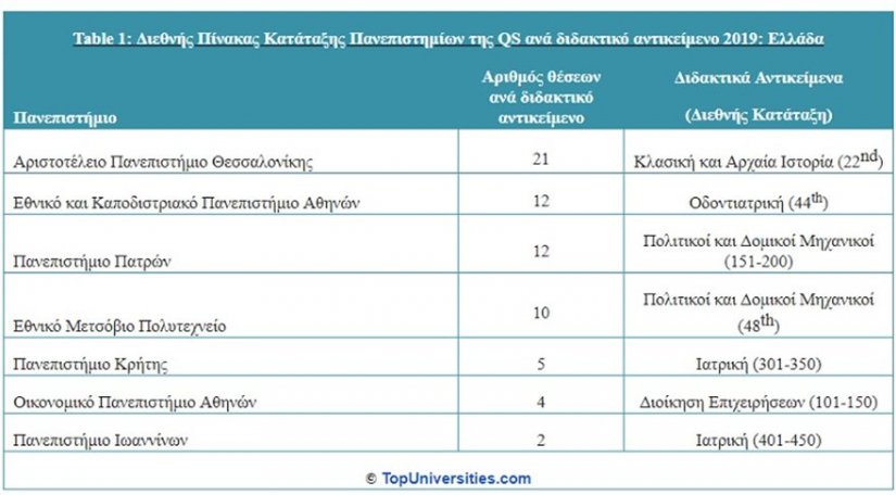 Η μεθοδολογία αποτελείται από τέσσερις βασικούς δείκτες, δηλαδή την ακαδημαϊκή φήμη, τη φήμη των εργοδοτών, τις βιβλιογραφικές αναφορές και τον δείκτη «H-Index» που μετρά την παραγωγικότητα του ερευνητή σε μία σχολή,AllTimeClassic